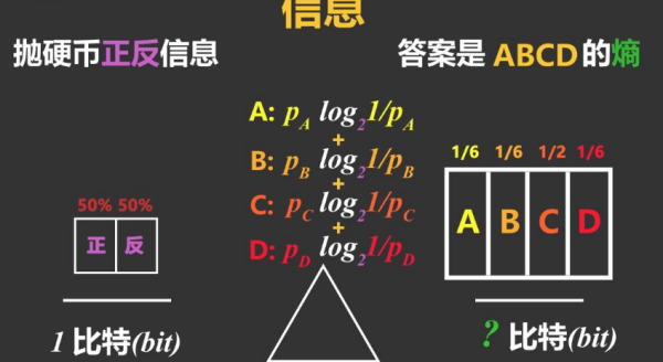 波特率的单位是什么？