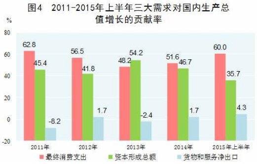 增长贡献率计算公式是什么？