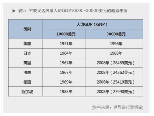 世界银行公开资数据库的介绍