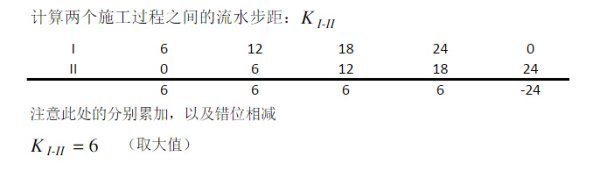 累加数列错位相减来自取大差法-----一级建造师中第277页例殖农余板干兵题，K1，K2，K3，K4。K5是怎么各