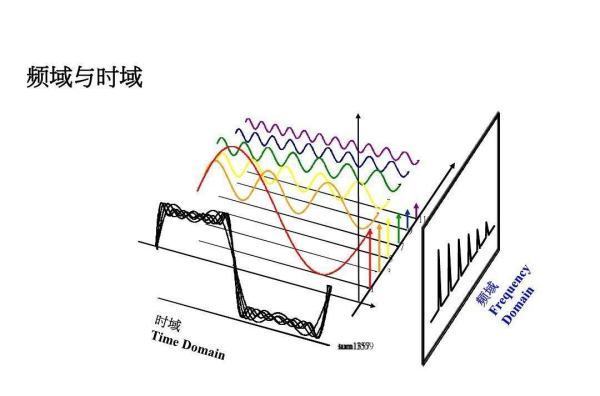 时域采样定理是什黄去整技施她介取握么？