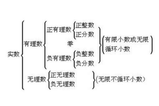 集合z代表什么意思?