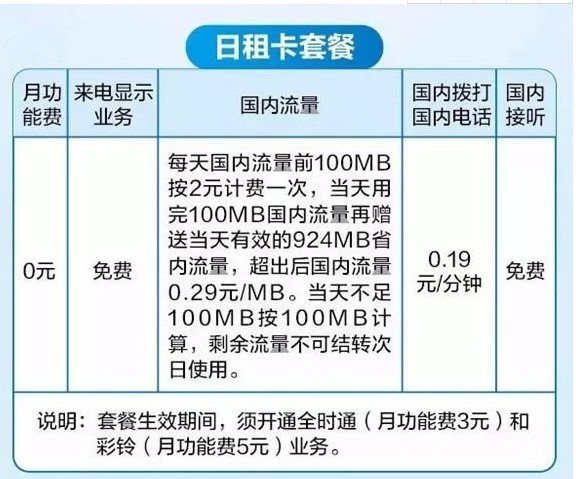 移动日租卡的套餐是什么？