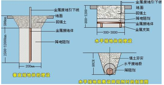 防静电接地电阻香是多少合格