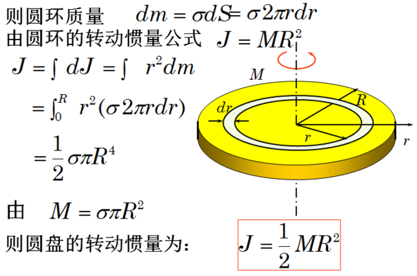 转动惯量怎么求？