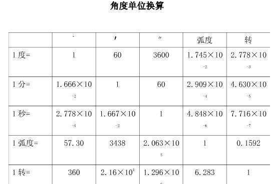 角度换算度分秒是什么?