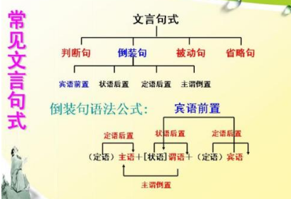 “不然，籍何以至此”是什么句式？怎么翻译？