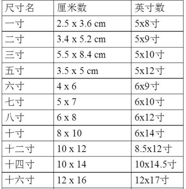 4寸照片大小多少厘米？