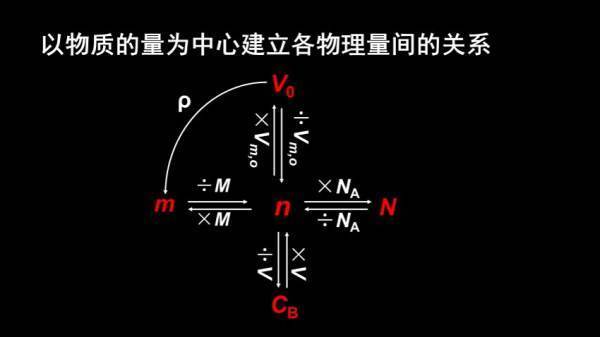 物质的量的单来自位是什么？