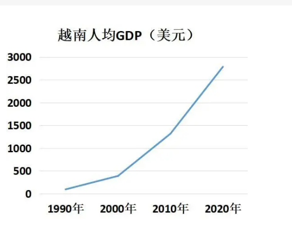 越来自南人均收入一个月多少