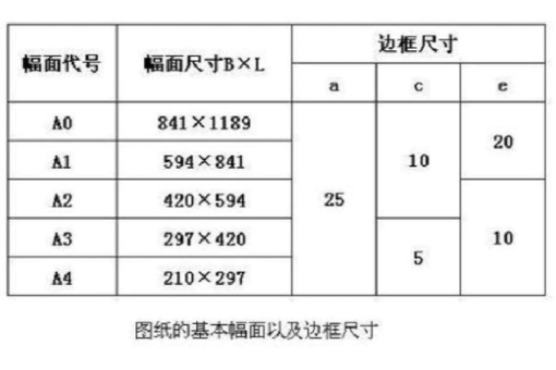 a4纸对折是多大？