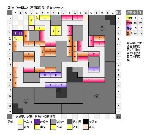 QQ超市范特西大卖场5口碑摆法