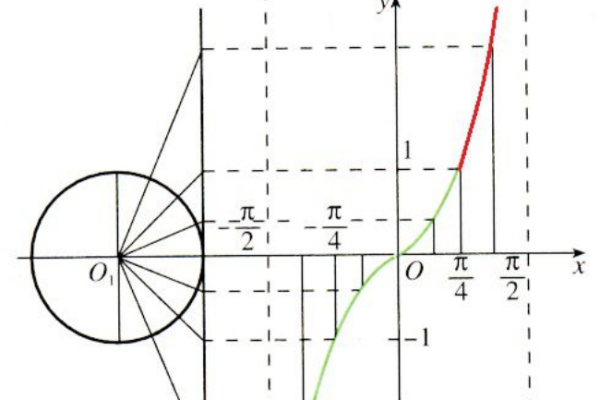 t球项宜请应投an45°是多少