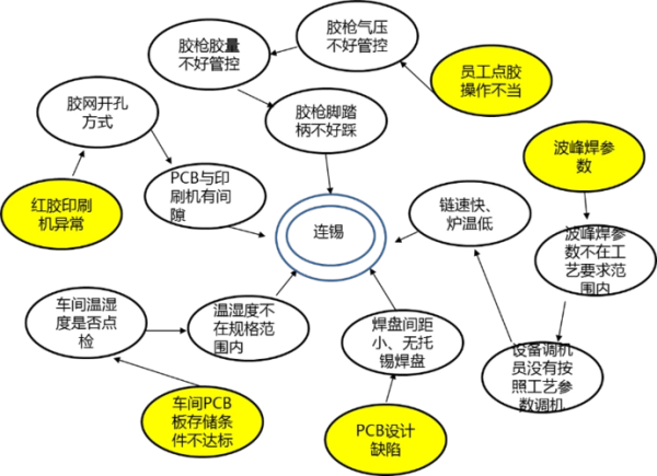 qc七大手法顺口溜是什么?