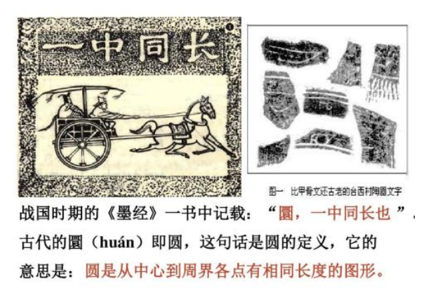 我国古代名著《墨优再经》中记载:“圆一中同长也”是指圆( )?