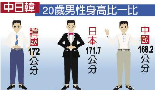 日本人平均身高是多少？