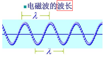 波长单位是什么？