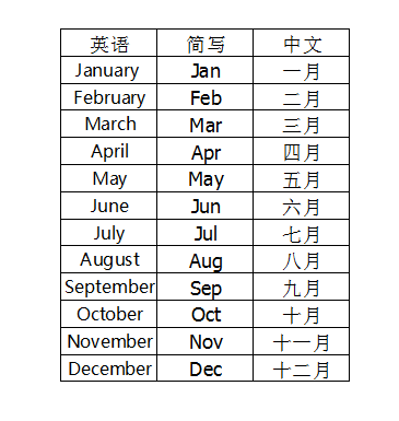 9月用来自英语怎么说？