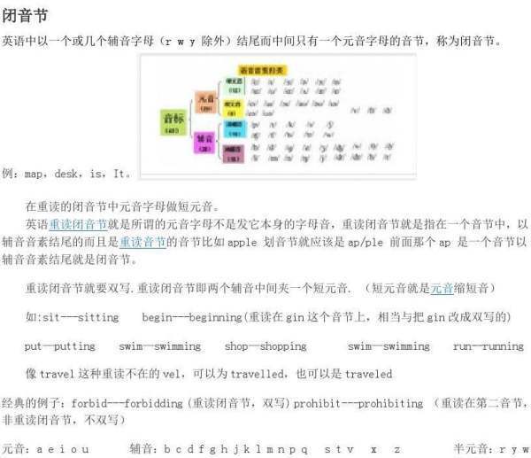 重读闭音节是什布孩么意思？