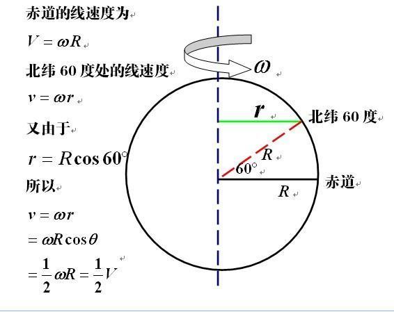 线速度公式是什么？