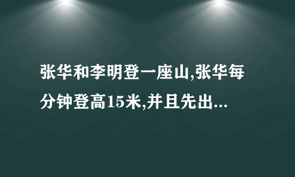 张华和李明登一座山,张华每分钟登高15米,并且先出发20分钟,李明每分钟登高20米,两人同时登上山顶.求山高是多少米? 设山高为X